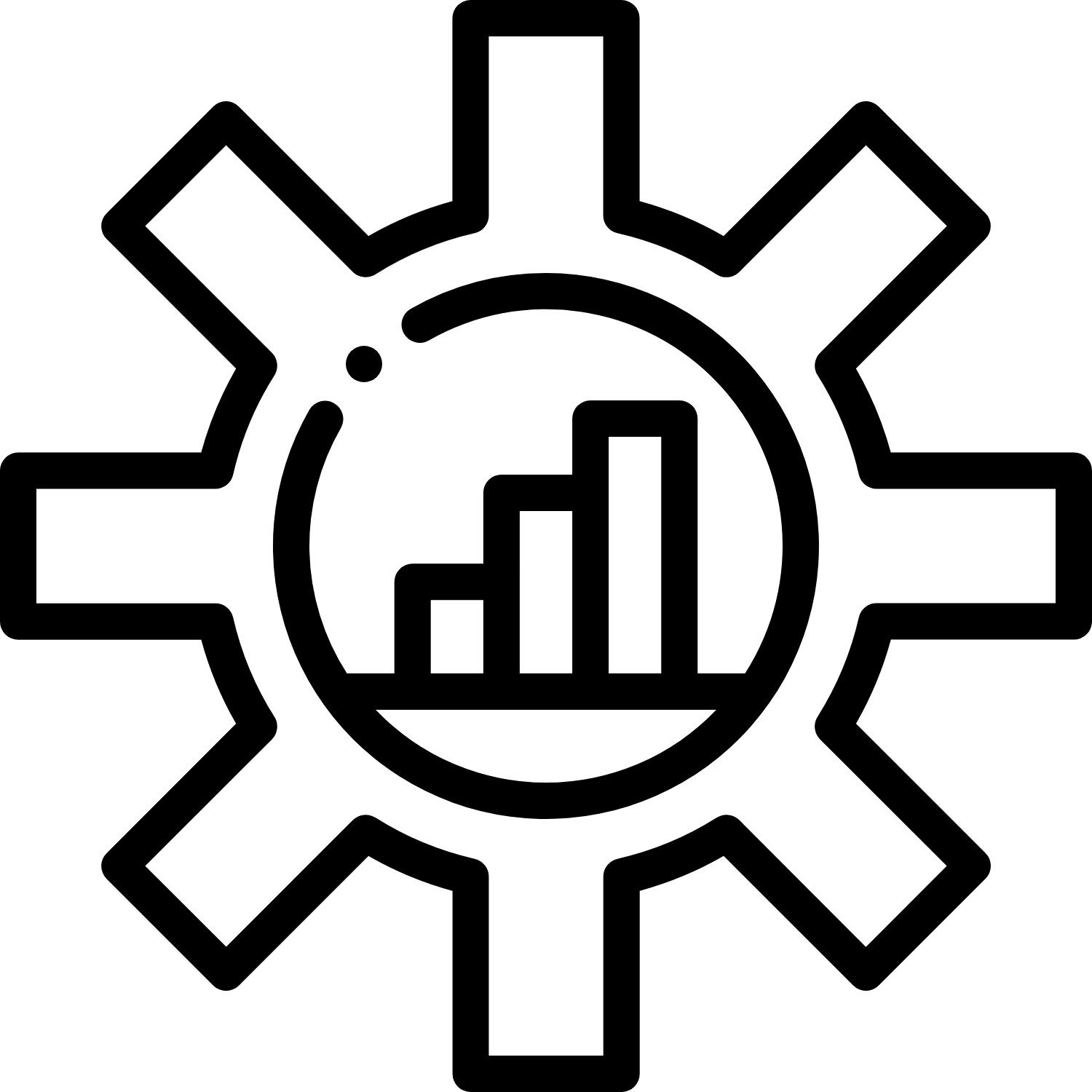 Tối đa hóa hiệu suất làm việc