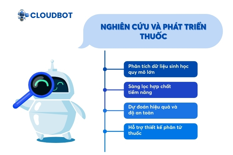 AI Agent được ứng dụng nghiên cứu và phát triển thuốc