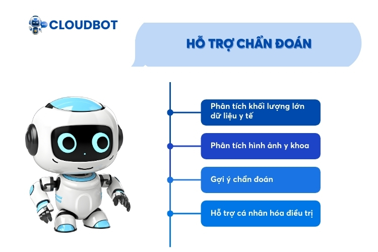 AI Agent được ứng dụng hỗ trợ chẩn đoán