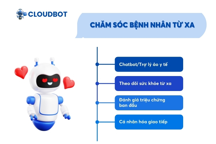 AI Agent được ứng dụng chăm sóc bệnh nhân từ xa