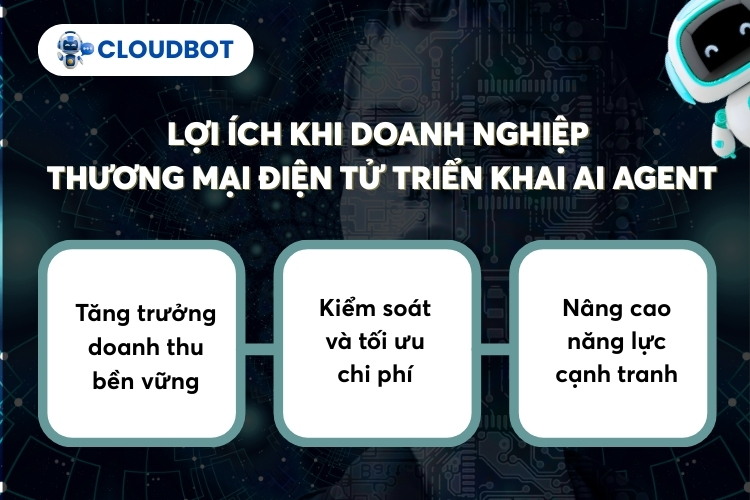 Lợi ích khi doanh nghiệp thương mại điện tử triển khai AI Agent