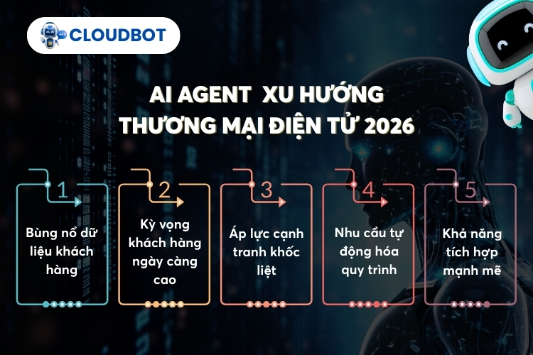 xu hướng AI Agent trong thương mại điện tử