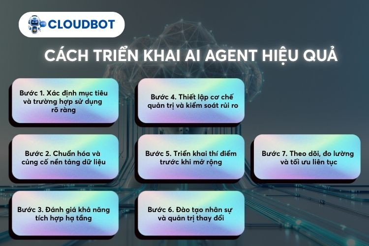 Cách triển khai AI Agent trong y tế hiệu quả