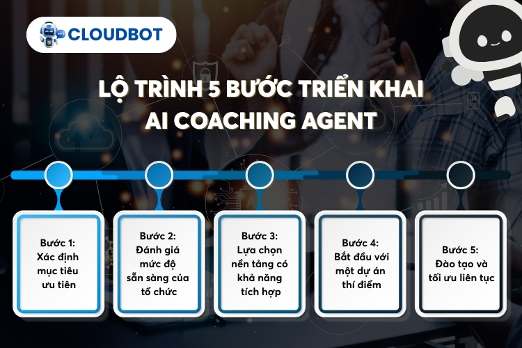 Lộ trình 5 bước triển khai AI Coaching Agent