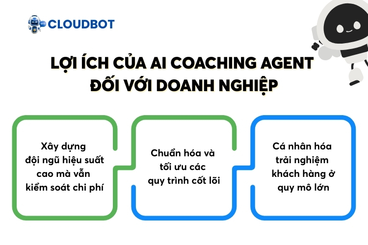 Lợi ích thực tế của AI Coaching Agent đối với doanh nghiệp