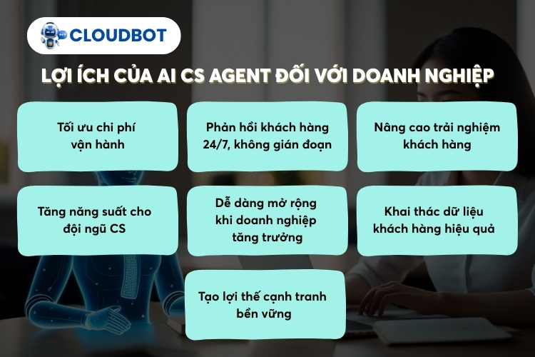 lợi ích của AI CS Agent đối với doanh nghiệp