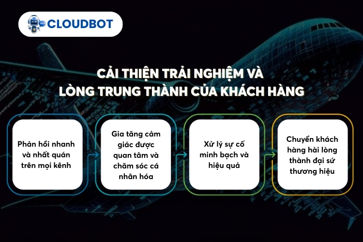 Cải thiện trải nghiệm và lòng trung thành của khách hàng