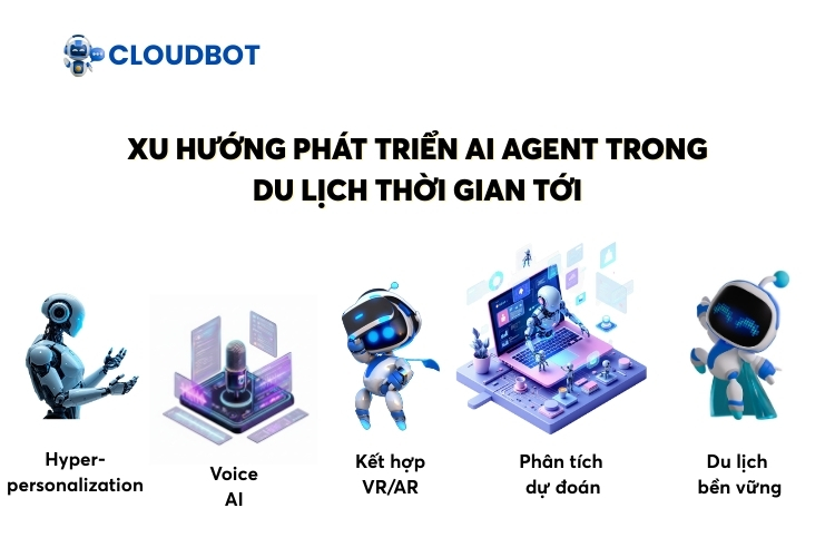 Xu hướng phát triển AI Agent trong du lịch thời gian tới