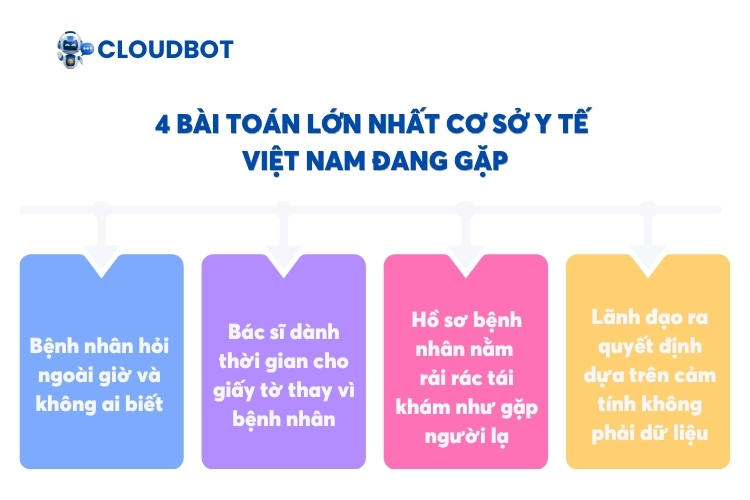 4 Bài toán lớn nhất cơ sở y tế Việt Nam đang gặp