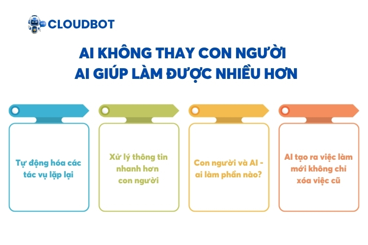 AI không thay con người - AI giúp làm được nhiều hơn