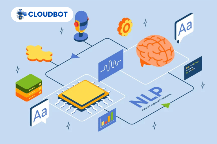 NLP hoạt động bằng cách kết hợp ngôn ngữ học tính toán với các mô hình học máy (Machine Learning) và học sâu (Deep Learning)