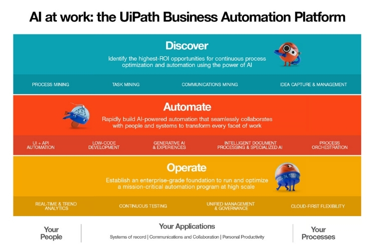 UiPath Business Automation