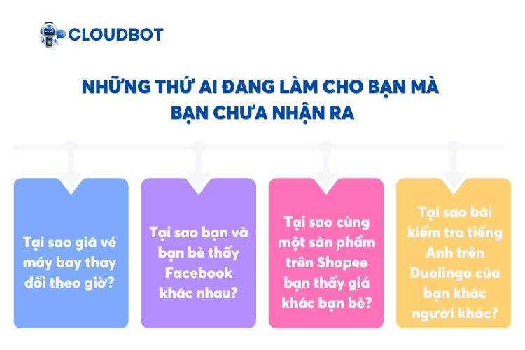 Những thứ AI đang làm cho bạn mà bạn chưa nhận ra