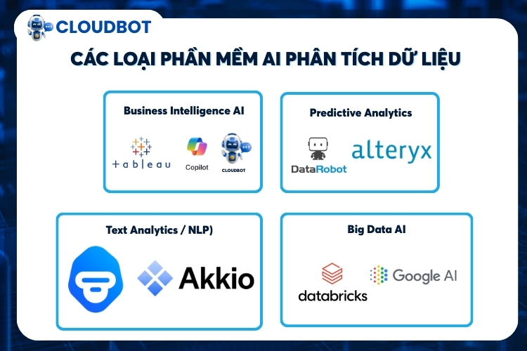 AI phân tích dữ liệu (Analytics AI)