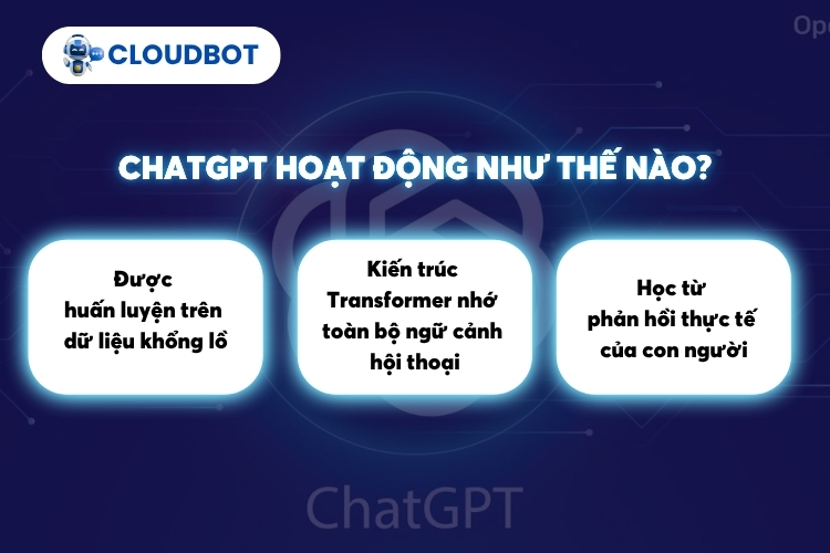 Cách ChatGPT hoạt động
