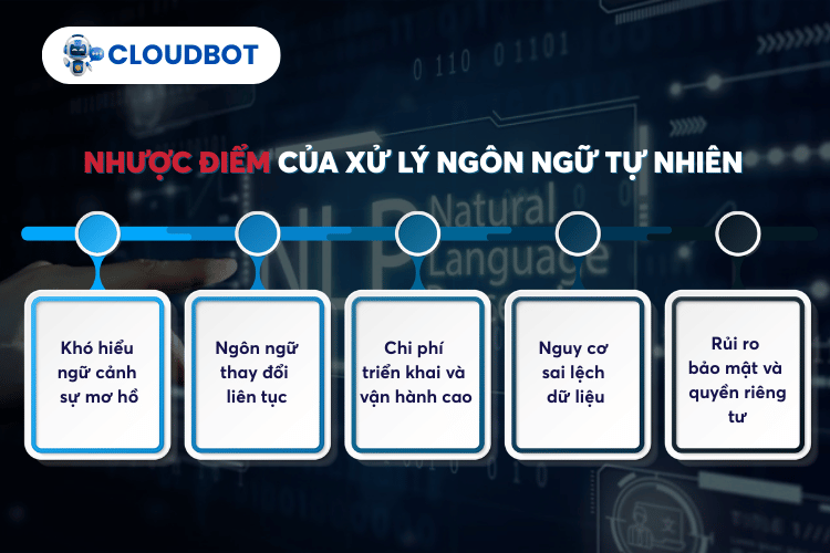 Nhược điểm của xử lý ngôn ngữ tự nhiên