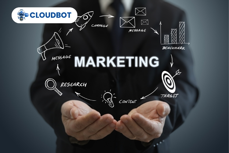 Ứng dụng trí tuệ nhân tạo trong Marketing và bán hàng