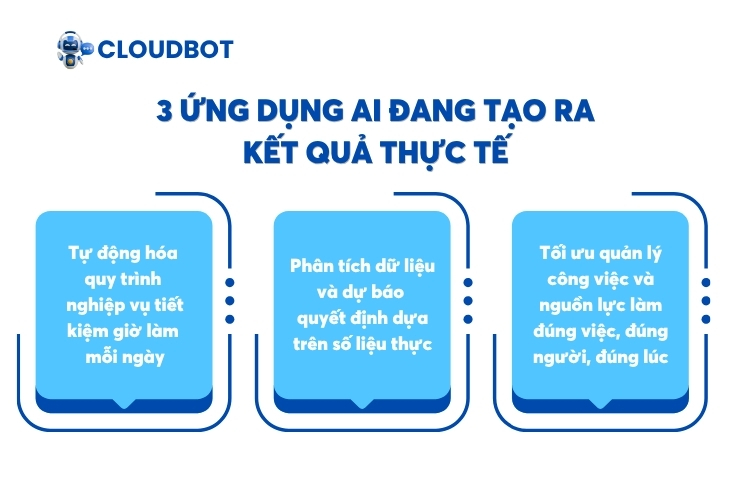 3 Ứng dụng AI đang tạo ra kết quả thực tế