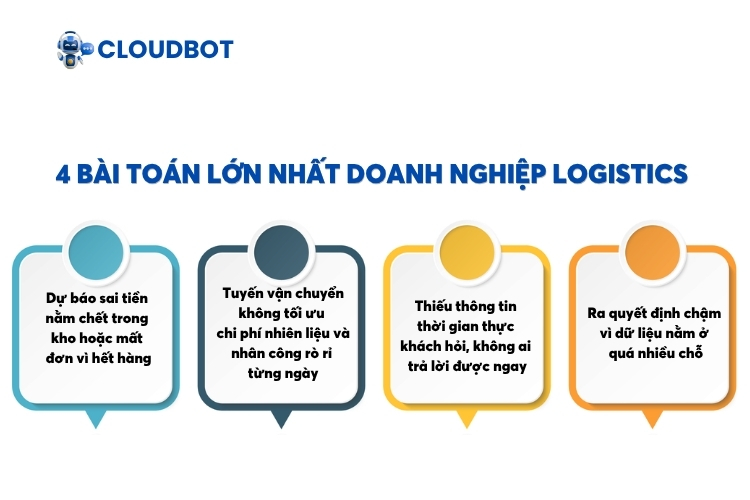 4 Bài toán lớn nhất doanh nghiệp Logistics đang gặp