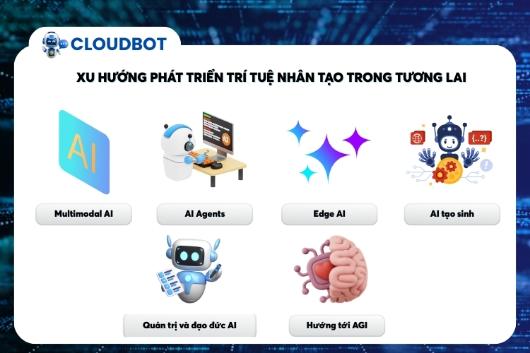 Xu hướng phát triển trí tuệ nhân tạo trong tương lai