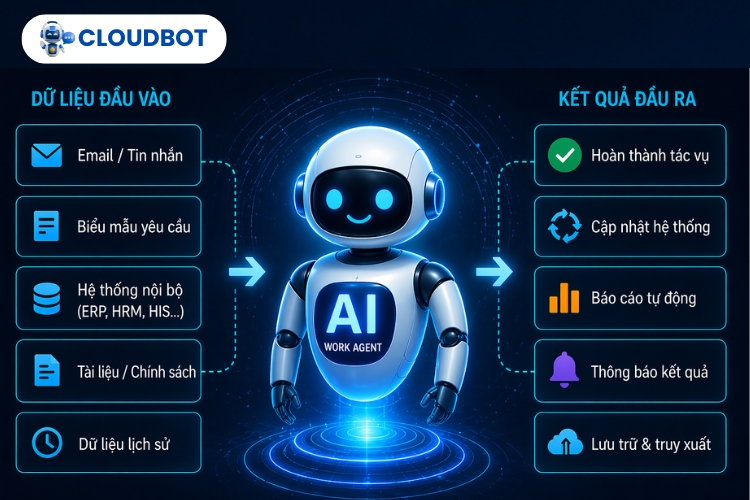 AI Work Agent