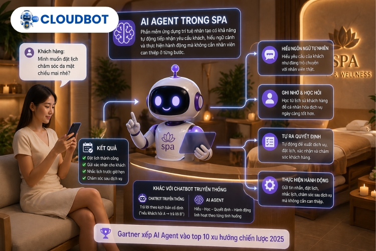 AI Agent trong spa