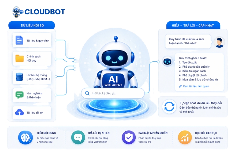 AI Wiki Agent