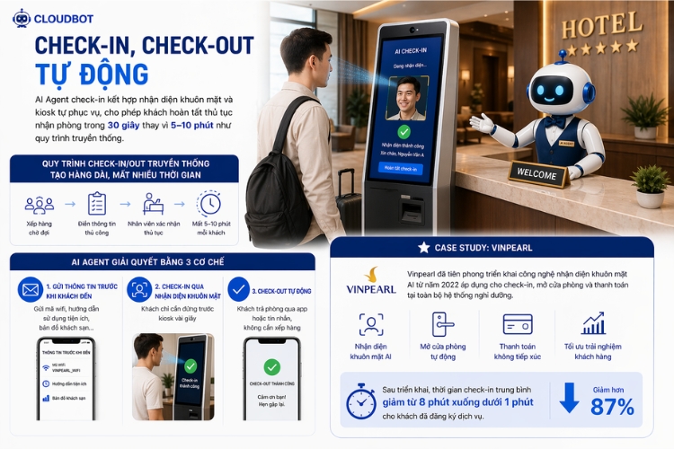 Check-in, check-out tự động