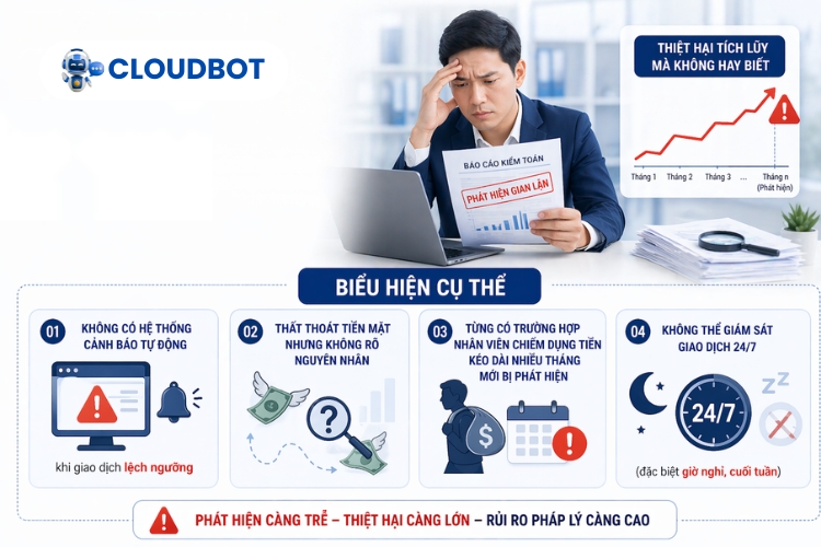Khó phát hiện giao dịch bất thường kịp thời