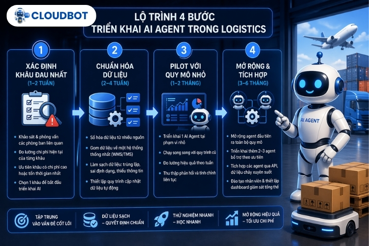 Lộ trình 4 bước triển khai AI Agent trong logistics