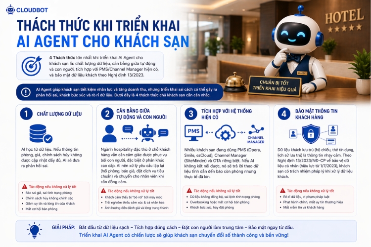Thách thức khi triển khai AI Agent cho khách sạn