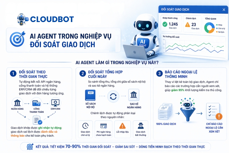 Quản lý thu chi và đối soát giao dịch tự động