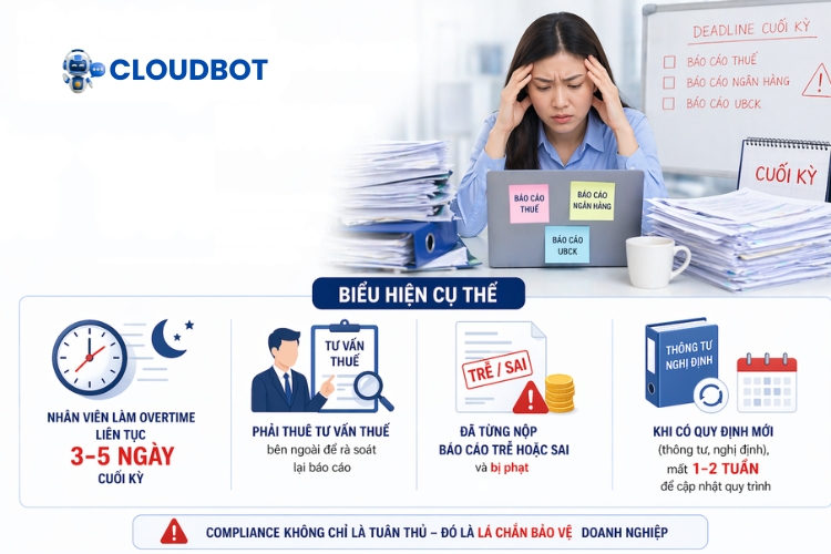 Vật vã mỗi kỳ báo cáo thuế và compliance